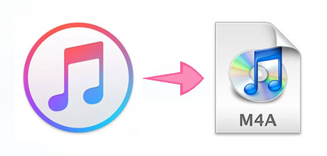 Apple Musicの曲を簡単にM4Aに変換する方法